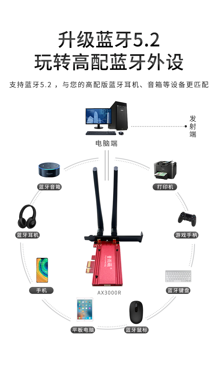 AX3000R详情页_06.jpg